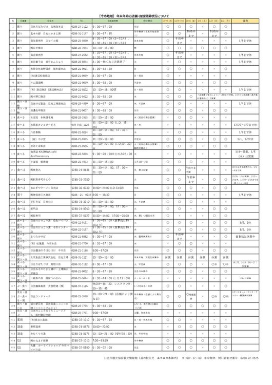 年末年始の周辺店舗・施設の営業状況について（2021～2022）